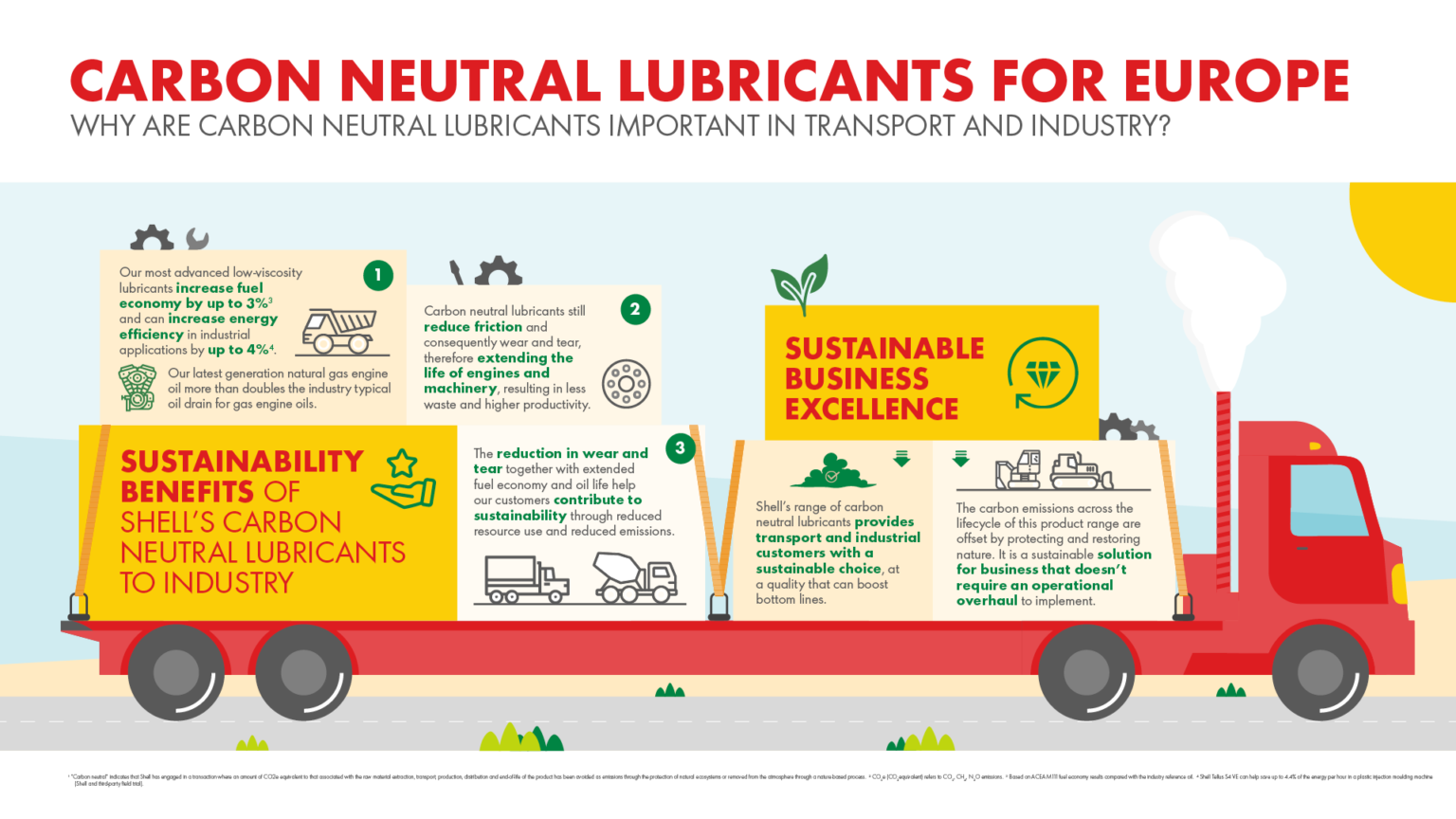 Shell Carbon Neutral* Launch - Univar Solutions